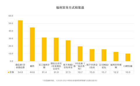 中智關(guān)愛通