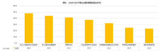 中智關愛通