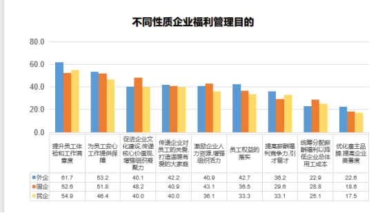 中智關愛通