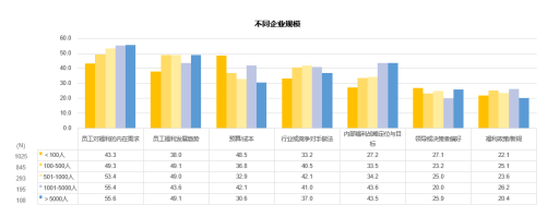 中智關愛通