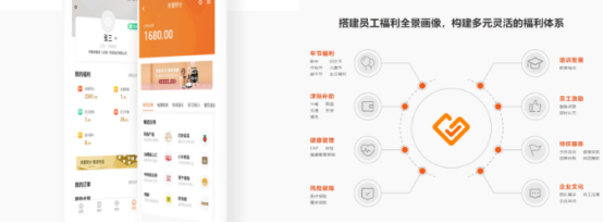員工福利平臺