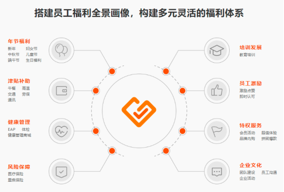員工福利