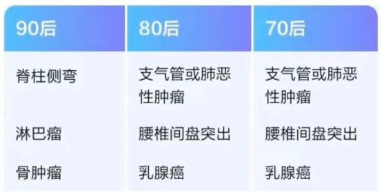 企業(yè)健康管理