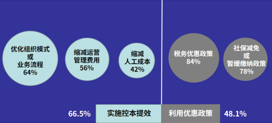 人力資源