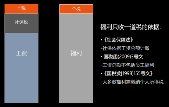 人力資源