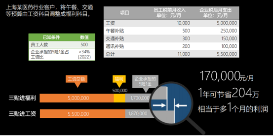 員工福利方案