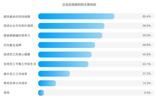 員工健康關(guān)懷