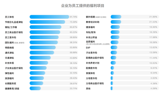員工健康關(guān)懷