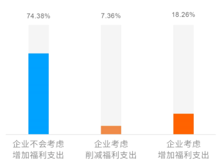 企業福利 企業福利
