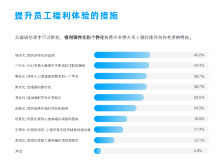企業福利 企業福利