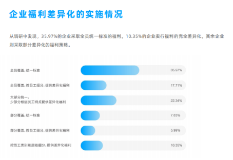 企業福利 企業福利