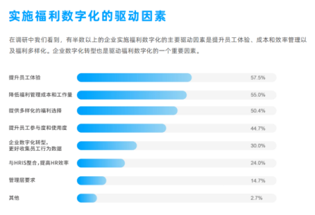 企業福利 企業福利