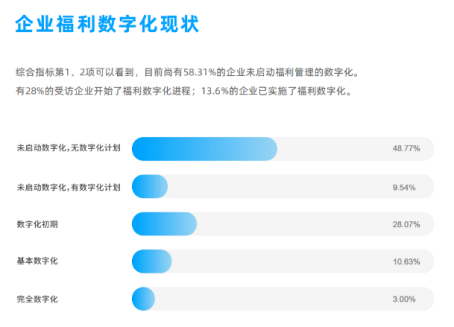 企業福利 企業福利