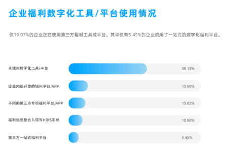 企業福利 企業福利