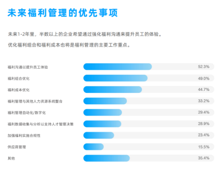 企業福利 企業福利
