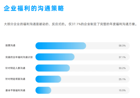 企業福利 企業福利