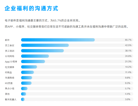 企業福利 企業福利