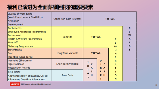 企業福利