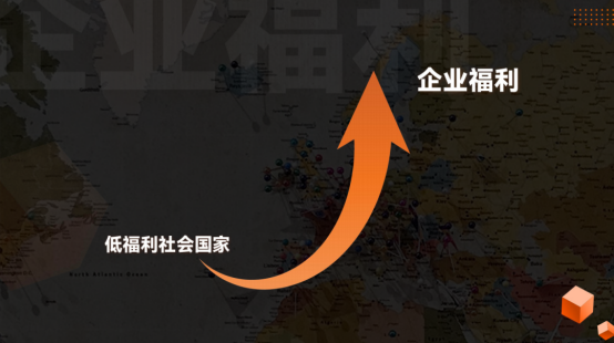 企業福利