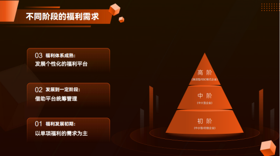 企業福利