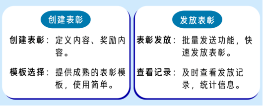 組織活力