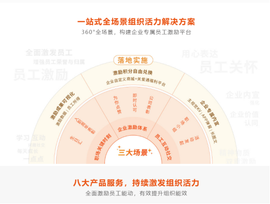 組織活力