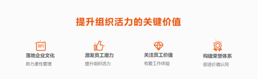 組織活力