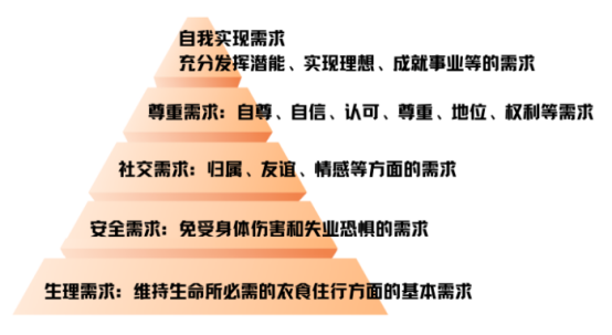 員工關懷