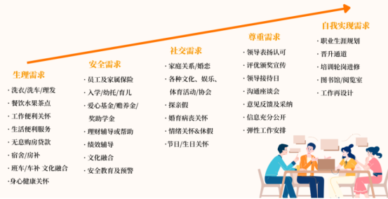 員工關懷