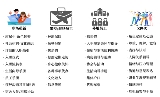 員工關懷