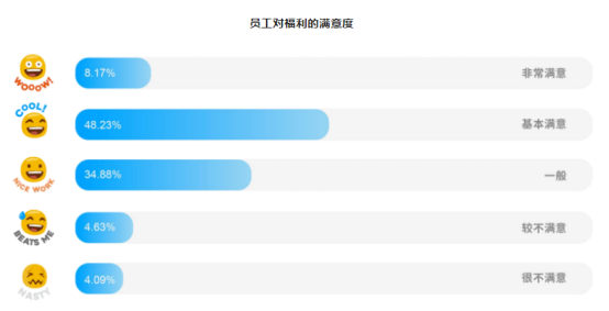 企業福利