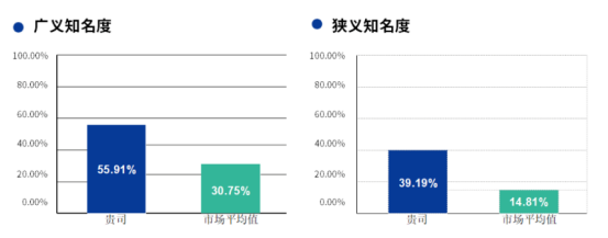 中智關(guān)愛通 中智關(guān)愛通