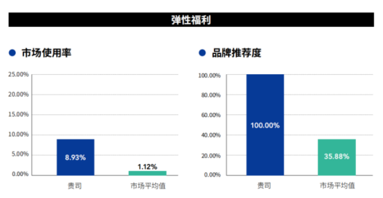 中智關(guān)愛通 中智關(guān)愛通