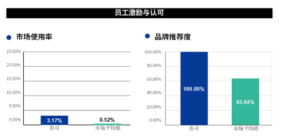 中智關(guān)愛通 中智關(guān)愛通