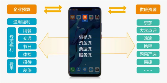 中智關愛通