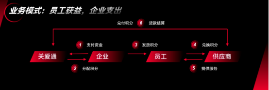 關愛通