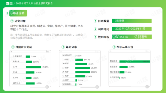 職場安全感