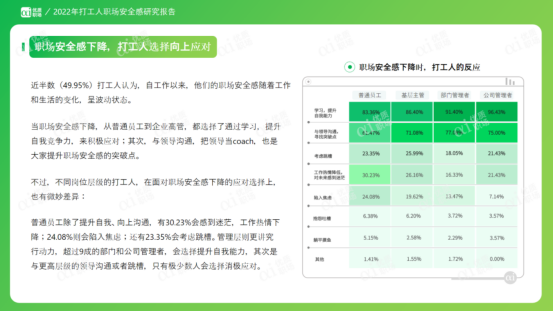 職場安全感