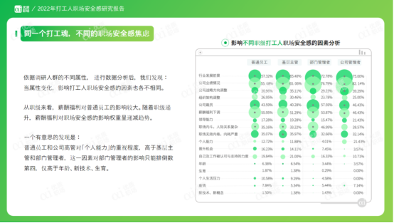 職場安全感