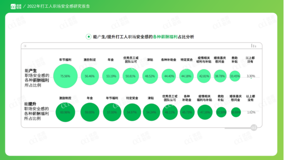 職場安全感