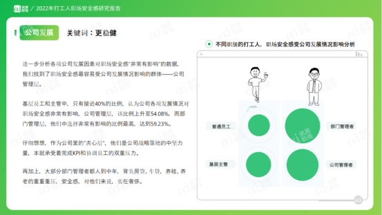 職場安全感