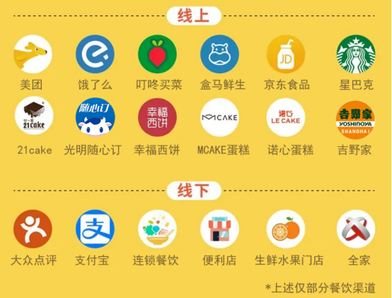員工用餐