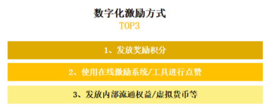 員工激勵