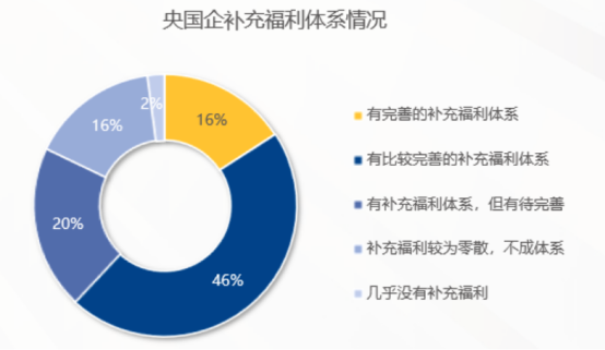 企業福利