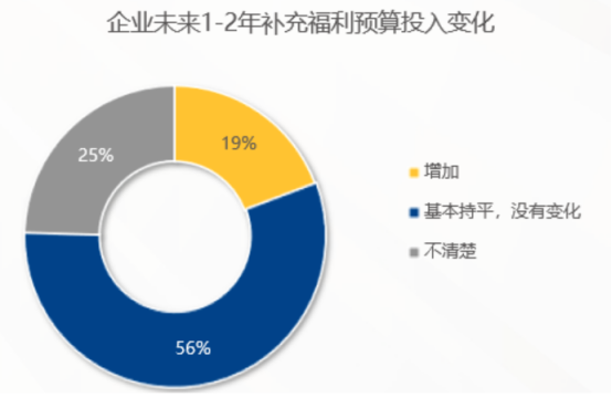 企業福利