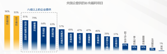 企業福利