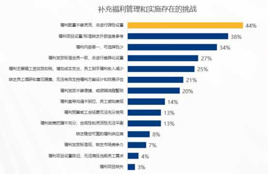企業福利