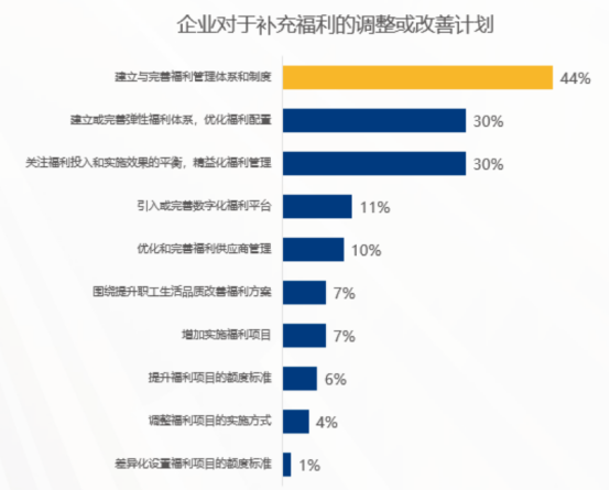 企業福利