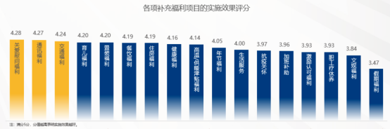 企業福利
