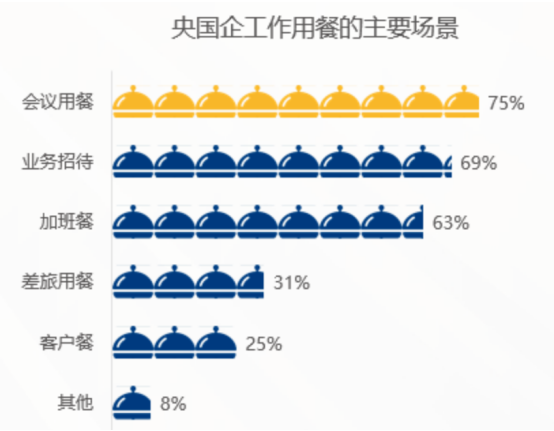 企業福利